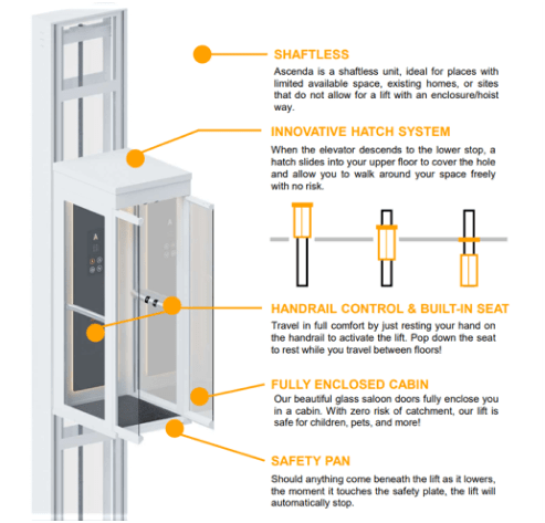 Pittsburgh and Syracuse Example of Cybes Ascenda Home Elevator